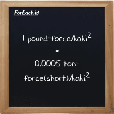 1 pound-force/kaki<sup>2</sup> setara dengan 0.0005 ton-force(short)/kaki<sup>2</sup> (1 lbf/ft<sup>2</sup> setara dengan 0.0005 tf/ft<sup>2</sup>)